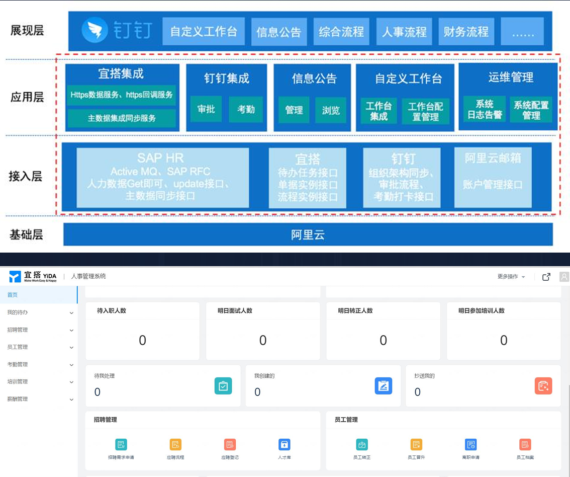 企业管理系统（OA）示意图